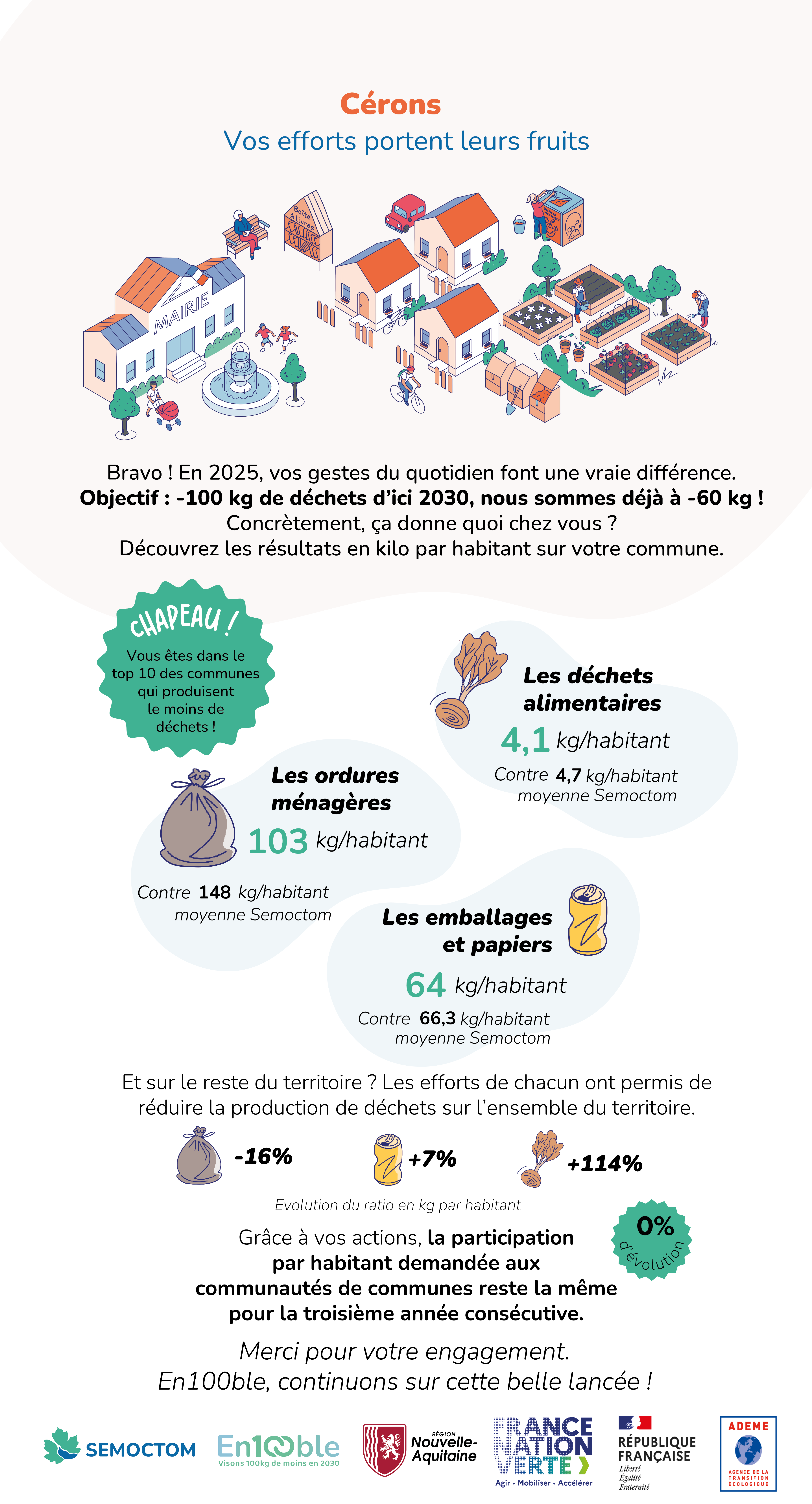 Résultats de votre commune